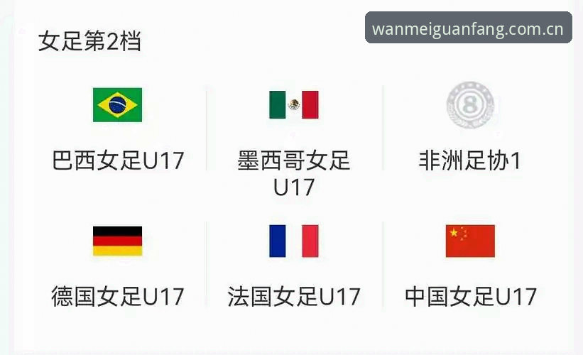 U17世界杯抽签结果揭晓，中国男女足能否在完美体育官方最新版上创造奇迹？